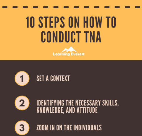 10 Steps On How To Conduct A TNA